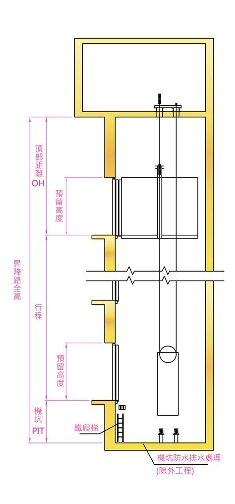 電梯機房|產品總覽